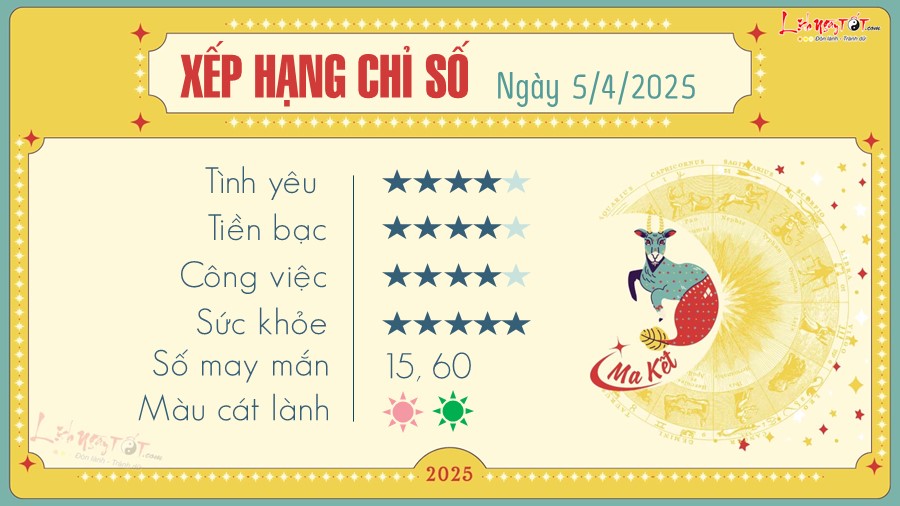 Tu vi ngay 5/4/2025 cua 12 cung hoang dao - Ma Ket