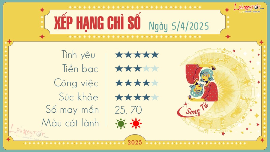 Tu vi ngay 5/4/2025 cua 12 cung hoang dao - Song Tu