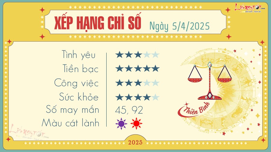 Tu vi ngay 5/4/2025 cua 12 cung hoang dao - Thien Binh
