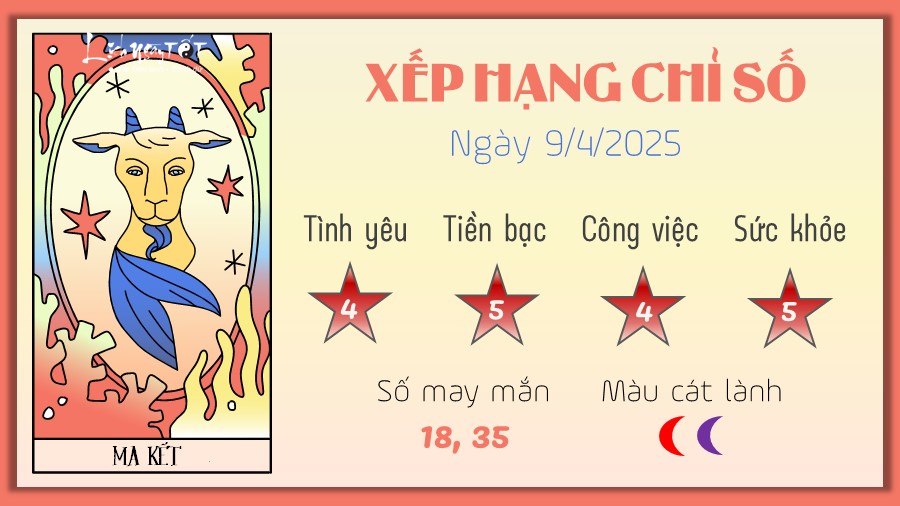 Tu vi hang ngay 9/4/2025 cua 12 cung hoang dao - Ma Ket