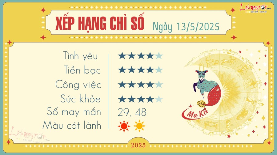 10 Tu vi hang ngay 13-5-2025 -  Ma Ket