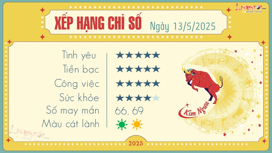 2 Tu vi hang ngay 13-5-2025 - Kim Nguu