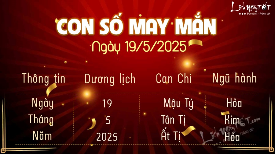 Con so may man hom nay 19/5/2025