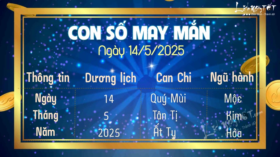 Con so may man hom nay 14/5/2025