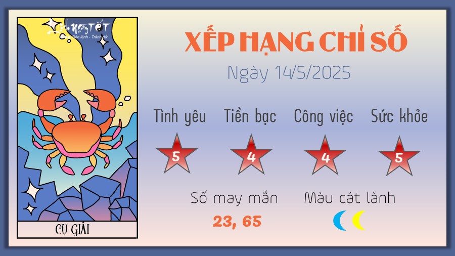 Tu vi hang ngay 14/5/2025 cua 12 cung hoang dao - Cu Giai
