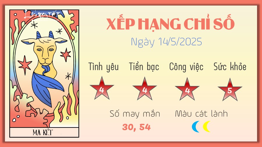 Tu vi hang ngay 14/5/2025 cua 12 cung hoang dao - ma Ket