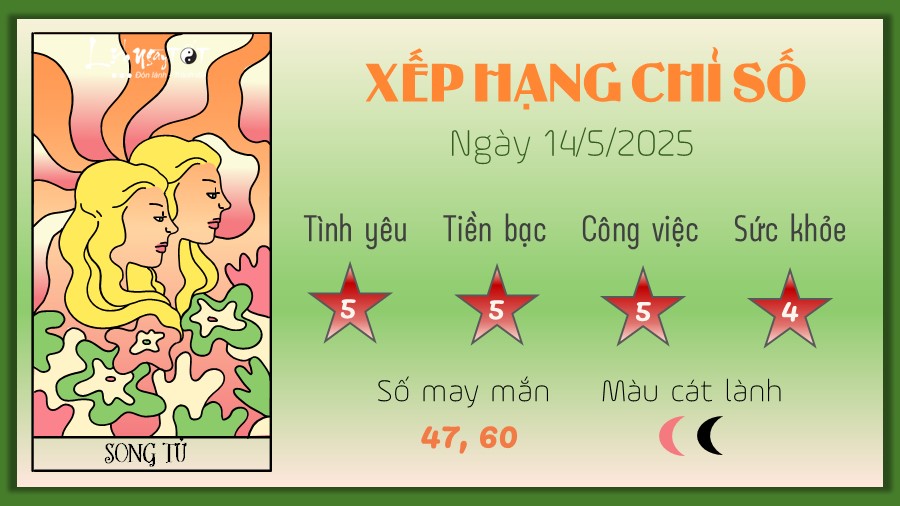 Tu vi hang ngay 14/5/2025 cua 12 cung hoang dao - Song Tu