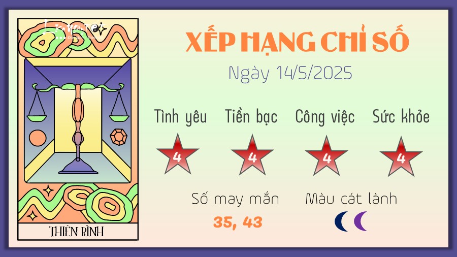Tu vi hang ngay 14/5/2025 cua 12 cung hoang dao - Thien Binh