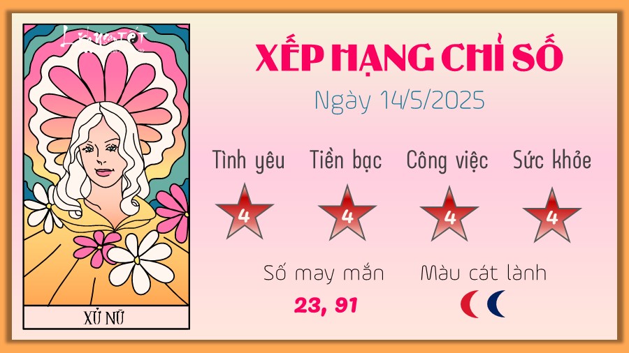 Tu vi hang ngay 14/5/2025 cua 12 cung hoang dao - Xu Nu