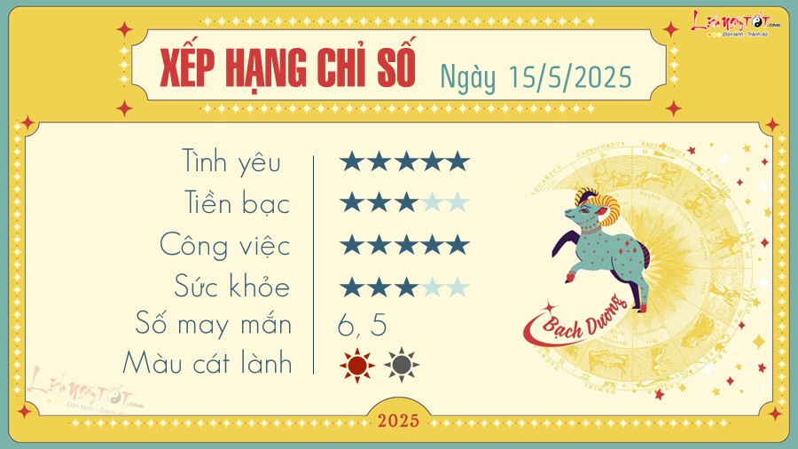 Tu vi hang ngay 15/5/2025 - Bach Duong