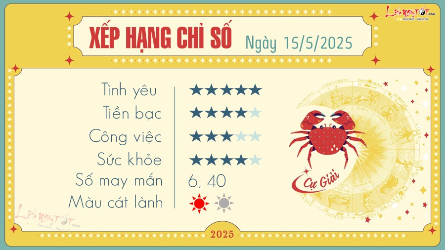 Tu vi hang ngay 15/5/2025 - Cu Giai