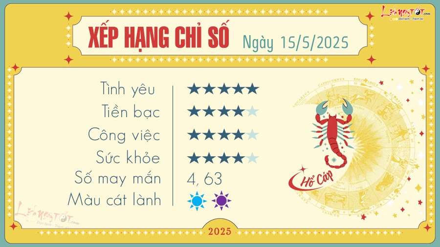 Tu vi hang ngay 15/5/2025 - Ho Cap