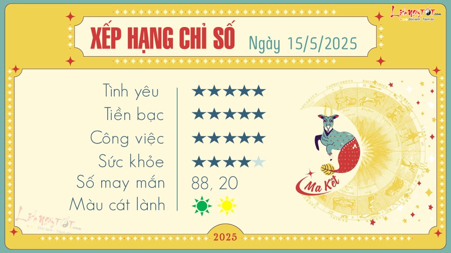 Tu vi hang ngay 15/5/2025 - Ma Ket