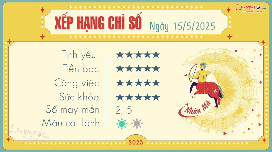 Tu vi hang ngay 15/5/2025 - Nhan Ma