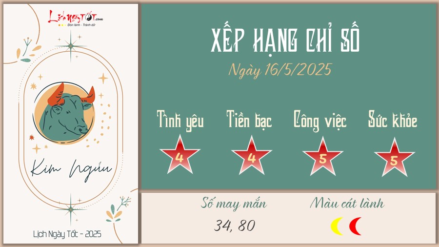 Tu vi hang ngay 16/5/2025 cua 12 cung hoang dao - Kim Nguu