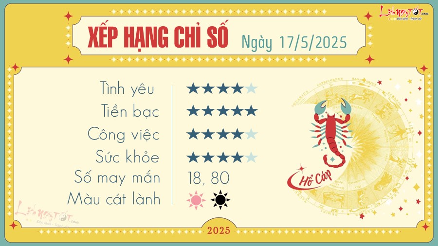 Tu vi hang ngay 17/5/2025 cua 12 cung hoang dao - Ho Cap