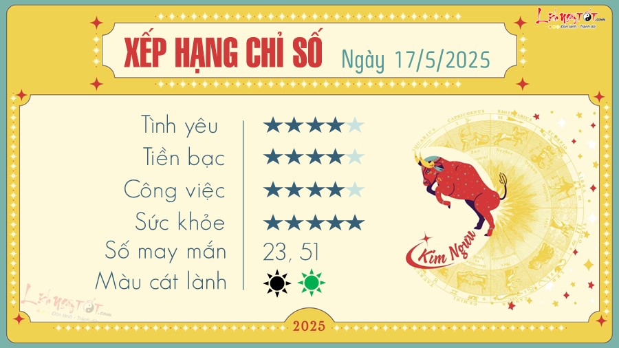 Tu vi hang ngay 17/5/2025 cua 12 cung hoang dao - Kim Nguu
