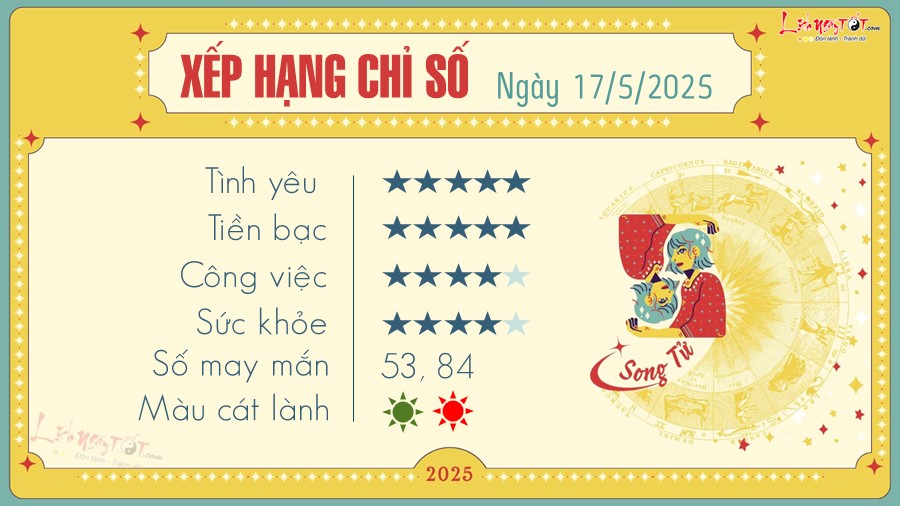 Tu vi hang ngay 17/5/2025 cua 12 cung hoang dao - Song Tu