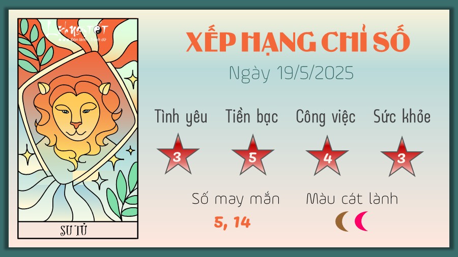 Tu vi hang ngay 19/5/2025 - Su Tu