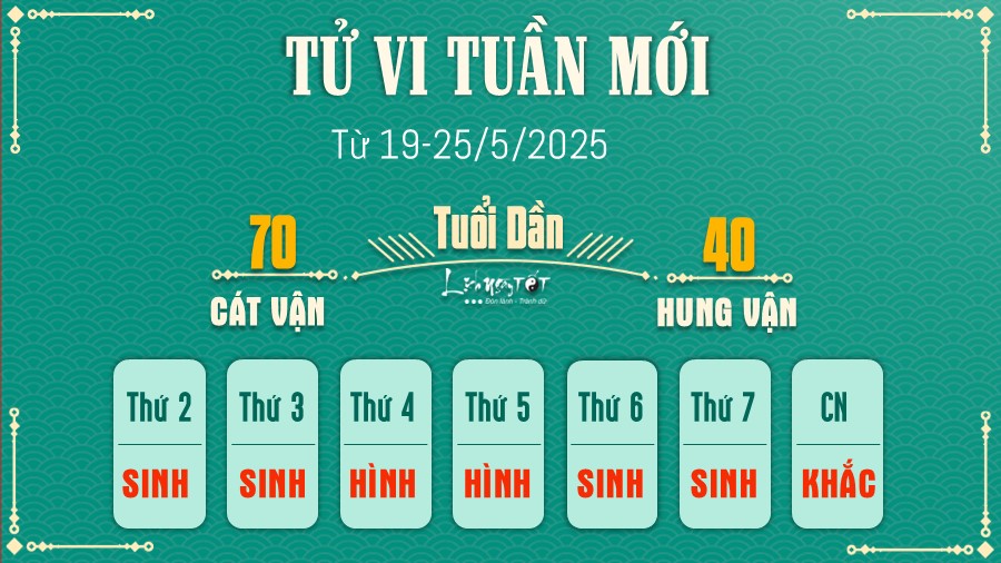 Tu vi tuan moi cua 12 con giap 19-25/5/2025 - Tuoi Dan