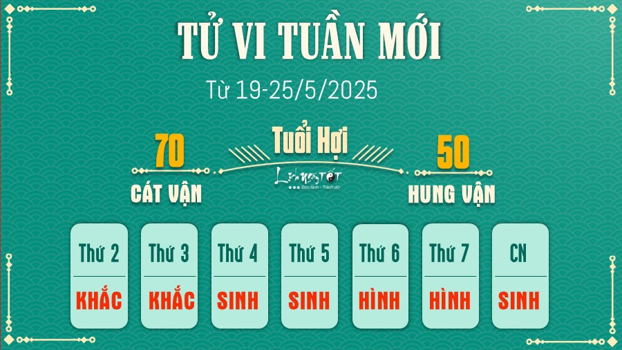 Tu vi tuan moi cua 12 con giap 19-25/5/2025 - Tuoi Hoi