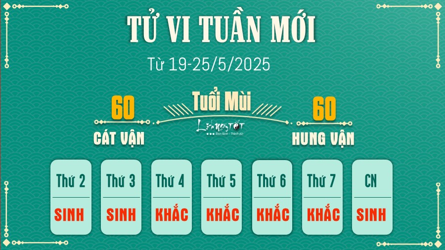 Tu vi tuan moi cua 12 con giap 19-25/5/2025 - Tuoi Mui