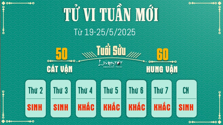 Tu vi tuan moi cua 12 con giap 19-25/5/2025 - Tuoi Suu