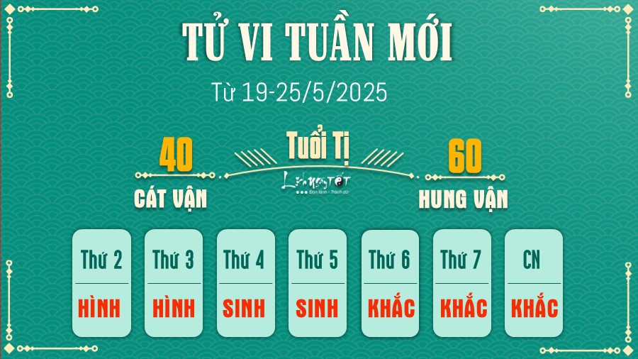Tu vi tuan moi cua 12 con giap 19-25/5/2025 - Tuoi Ti