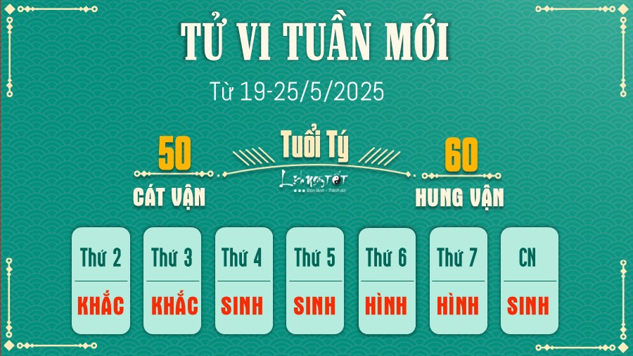 Tu vi tuan moi cua 12 con giap 19-25/5/2025 - Tuoi Ty