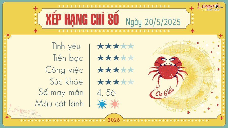 4 Tu vi hang ngay 20-5-2025 - Cu Giai