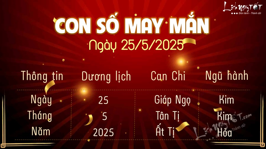 Con so may man hom nay 25/5/2025