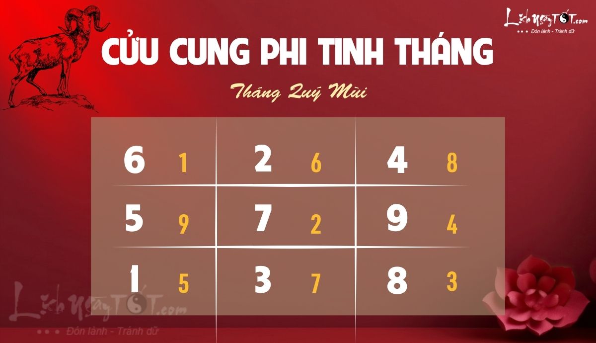 Phi tinh thang 6/2025 am lich cua 12 con giap