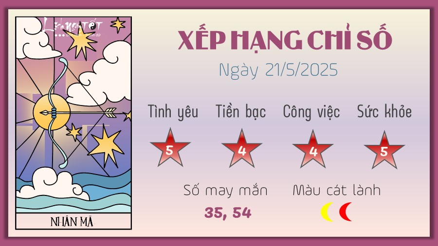 Tu vi hang ngay 21/5/2025 cua 12 cung hoang dao - Nhan Ma