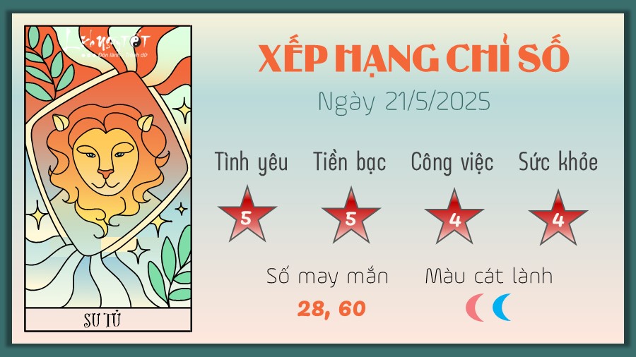 Tu vi hang ngay 21/5/2025 cua 12 cung hoang dao - Su Tu