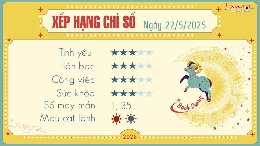 Tu vi hang ngay 22/5/2025 - Bach Duong