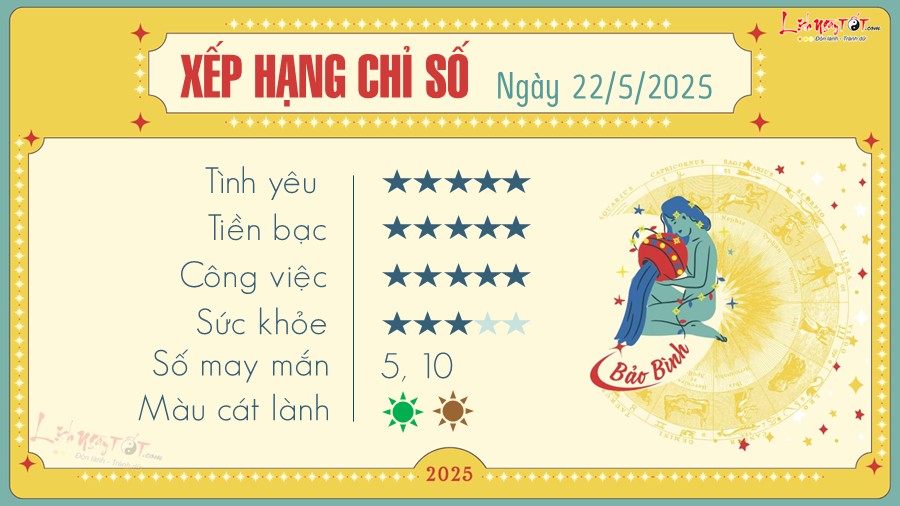 Tu vi hang ngay 22/5/2025 - Bao Binh