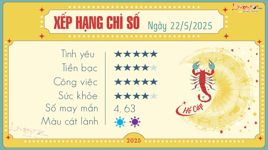 Tu vi hang ngay 22/5/2025 - Ho Cap