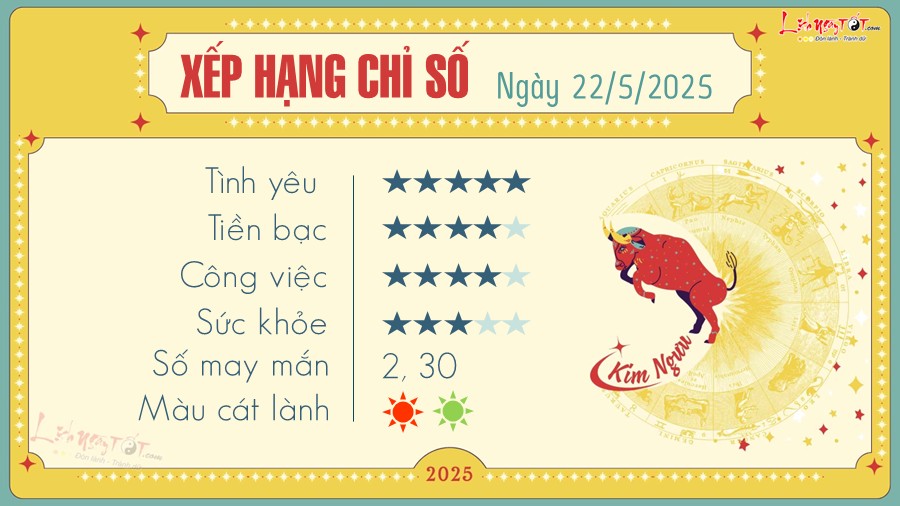 Tu vi hang ngay 22/5/2025 - Kim Nguu