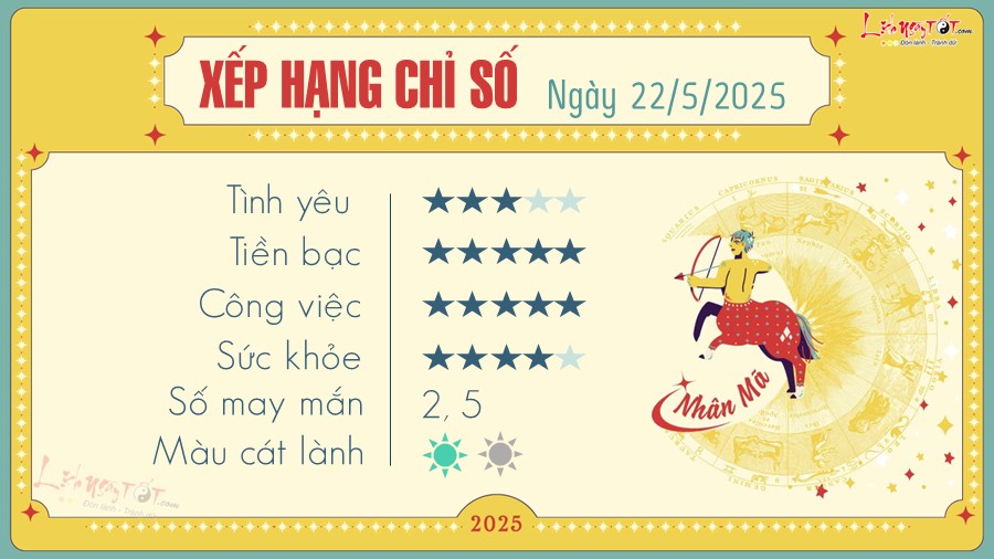 Tu vi hang ngay 22/5/2025 - Nhan Ma