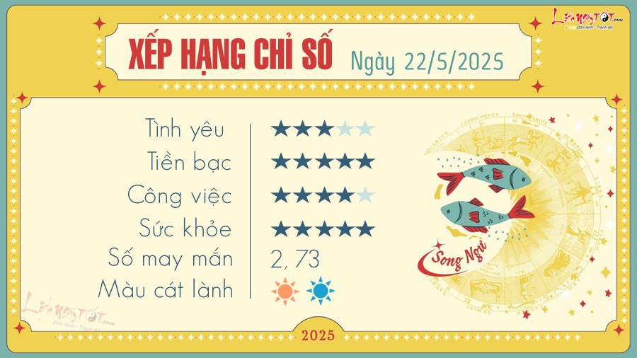 Tu vi hang ngay 22/5/2025 - Song Ngu