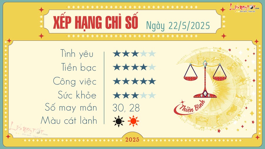 Tu vi hang ngay 22/5/2025 - Thien Binh