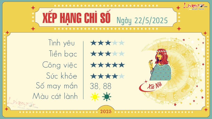 Tu vi hang ngay 22/5/2025 - Xu Nu