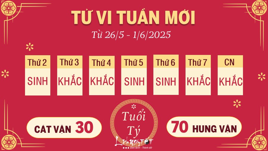1 Tu vi tuan moi cua 12 con giap tu 26 5 - 1 6 2025 - Ty