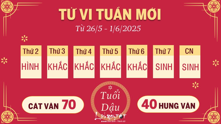 10 Tu vi tuan moi cua 12 con giap tu 26 5 - 1 6 2025 - Dau