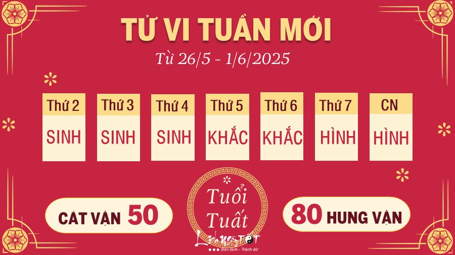 11 Tu vi tuan moi cua 12 con giap tu 26 5 - 1 6 2025 - Tuat
