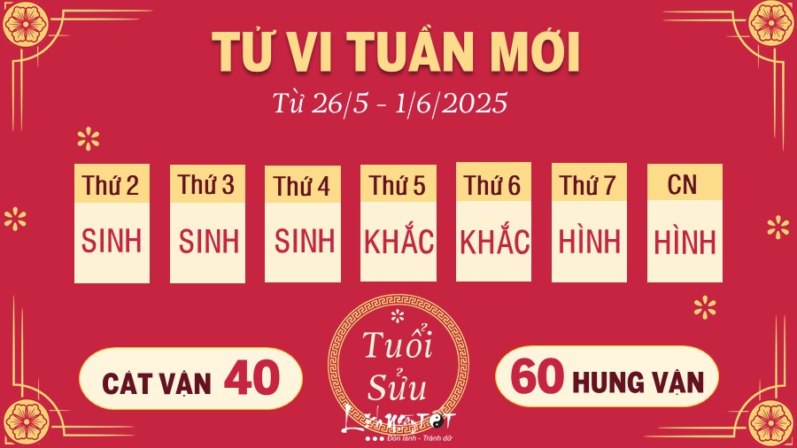 2 Tu vi tuan moi cua 12 con giap tu 26 5 - 1 6 2025 - Suu