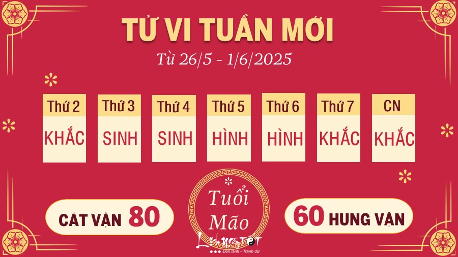 4 Tu vi tuan moi cua 12 con giap tu 26 5 - 1 6 2025 - Mao