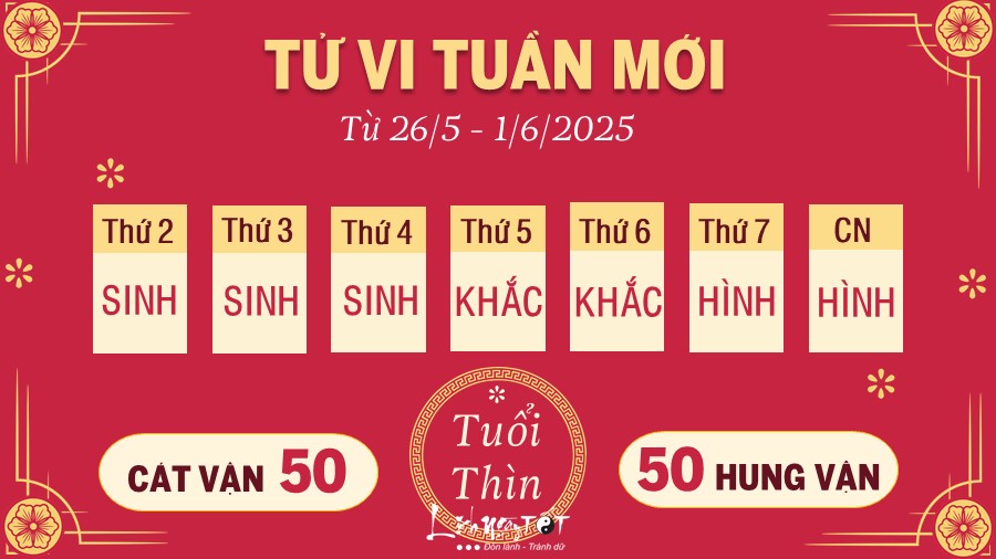 5 Tu vi tuan moi cua 12 con giap tu 26 5 - 1 6 2025 - Thin