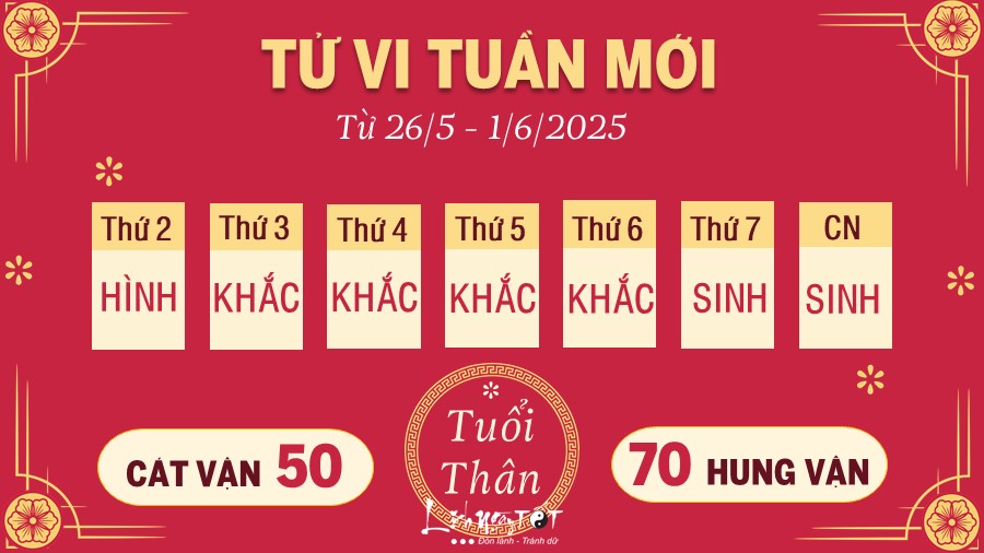 9 Tu vi tuan moi cua 12 con giap tu 26 5 - 1 6 2025 - Than