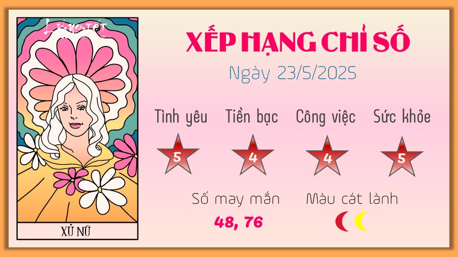 Tu vi hang ngay 23/5/2025 cua 12 cung hoang dao - Xu Nu